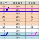 기수 챔피언십 11.9(금)~10(토) 시행안내!!~^^ 이미지