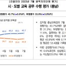 지사중학교 이미지