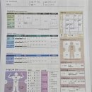 서대문구가좌보건지소 | 체성분 측정하기 / 인바디 기록 / 서대문구 가좌보건지소