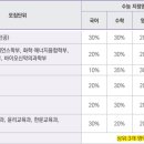 운동재활 이미지