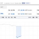 (주)매일피앤아이 토큰포스트