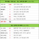 포크기타 중급(야간) | 어느 골퍼의 솔직한 후기 - 2월의 루나힐스 안성CC