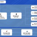 위킵 주식회사 - 1586 | 위킵 주식회사