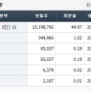 (주)미르소프트 이미지