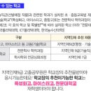 ICT폴리텍대학점 이미지