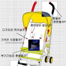 올봄 유모차를 구입한다면 필독! 엄마와 아이를 위한 유모차 꼼꼼 가이드 이미지