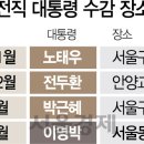 서울구치소 이미지