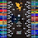 ◐ 제79회 황금사자기전국고교야구대회 참가팀 및 대진표 안내 ◑ 이미지