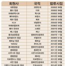 스카이팀 이미지