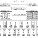 귀여니소설 고증된거였네 이미지