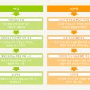 (주)청해식품 | (강남 EJU) 리츠메이칸대학 입시요강