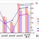 8/13 영우통신#거래급증...영우통신 무슨일이...? #영우통신 이미지