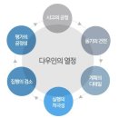 [다우키움그룹 채용] 다우키움그룹 채용 인턴사원 모집 (~12/23) 이미지