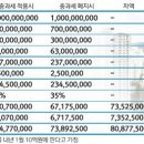 양도소득세 중과세 폐지, 양도세중과 폐지 후 소득세 최고세율 이미지