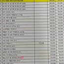 (주)이마트 수지점 네이버블로그