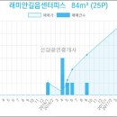 래미안축산 네이버블로그