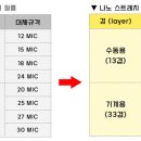 33겹 네이버블로그