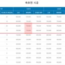 와이비모터스 - 북구 오봉로 5 | 와이비모터스