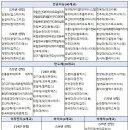 첨단산업 인재양성 부트캠프 미래차 인공지능(AI) 자율주행 경진대회 열려 이미지