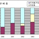 에스엔티 이미지