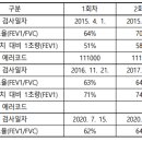 장해급여청구권의 소멸시효 기산점으로 삼을 수 없다고 보아 위 부지급 처분을 취소한 사안 이미지