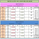 금강우리공인중개사사무소 이미지