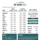 리와인드카케어