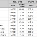 12월 KT 올레 인터넷, 전화, IPTV 공동 가입 이벤트 이미지