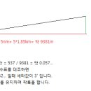 이륙과 착륙 이미지