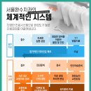 서울완수치과의원 네이버블로그