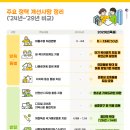 부령공사