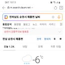 순천시 해룡면 날씨(2023.1.24) -6• 이미지