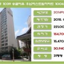 (주)우남종합건설 이미지