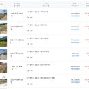 내기초등학교신영분교장 이미지