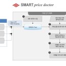 스마트 프라이스(SMART PRICE)