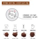 커피더캠프 - 금천구 가마산로 96 | 커피더캠프
