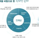 평화엔지니어링 이미지