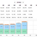 설봉1차 푸르지오 이미지