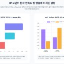 삼성필성형외과의원 | 의료 마케팅 믹스 7P