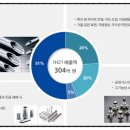 (주)아스플로 이미지