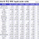 에코바이오홀딩스(주) 이미지