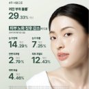 에이징생명과학 주식회사 | 주름·기미 순삭? 인셀덤 더마톨로지 퍼스트 패키지, 리포좀 공법이 만든 기적의 안티에이징 후기 ✨