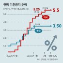 그냥 심심해서요. (24329) 美 기준금리 추가인상 시사 이미지