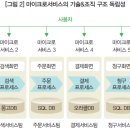 (주)마이크로서비스