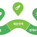 고마온