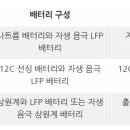 윈테크ID 이미지