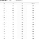 산청시외버스터미널 이미지