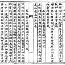 해광공조 | 나주기행[17]-금학헌(琴鶴軒) 관련 한시(漢詩)