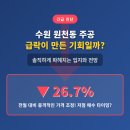 경기도 수원시 영통구 중부대로 | 경기 수원시 영통구 원천동 주공, 급락이 만든 기회일까? 솔직 분석
