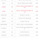 GS25청주수곡점 이미지